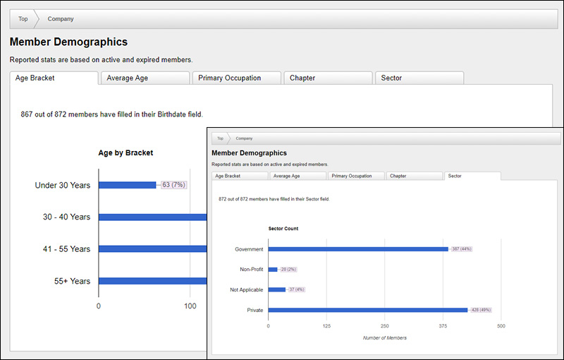 Member Demographics