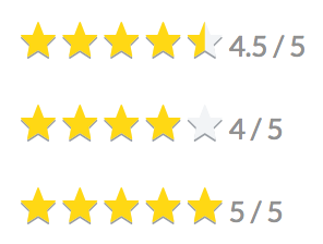 Ratings